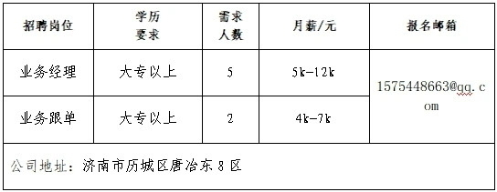 第十四场！2025年济南市“百日千万招聘专项行动”专场网络招聘会