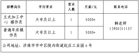 第十四场！2025年济南市“百日千万招聘专项行动”专场网络招聘会