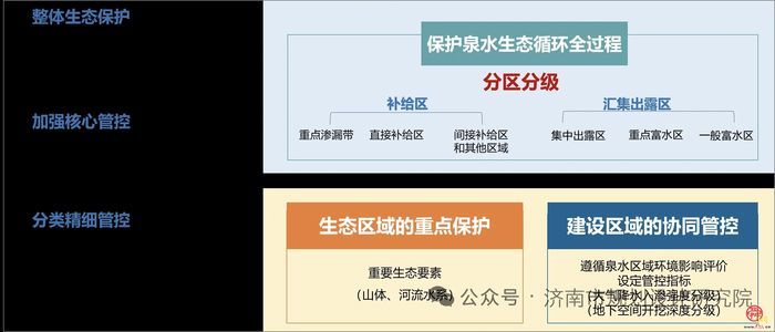 清泉隽永 规划赋能—《济南市名泉保护总体规划（2025—2035年）》发布