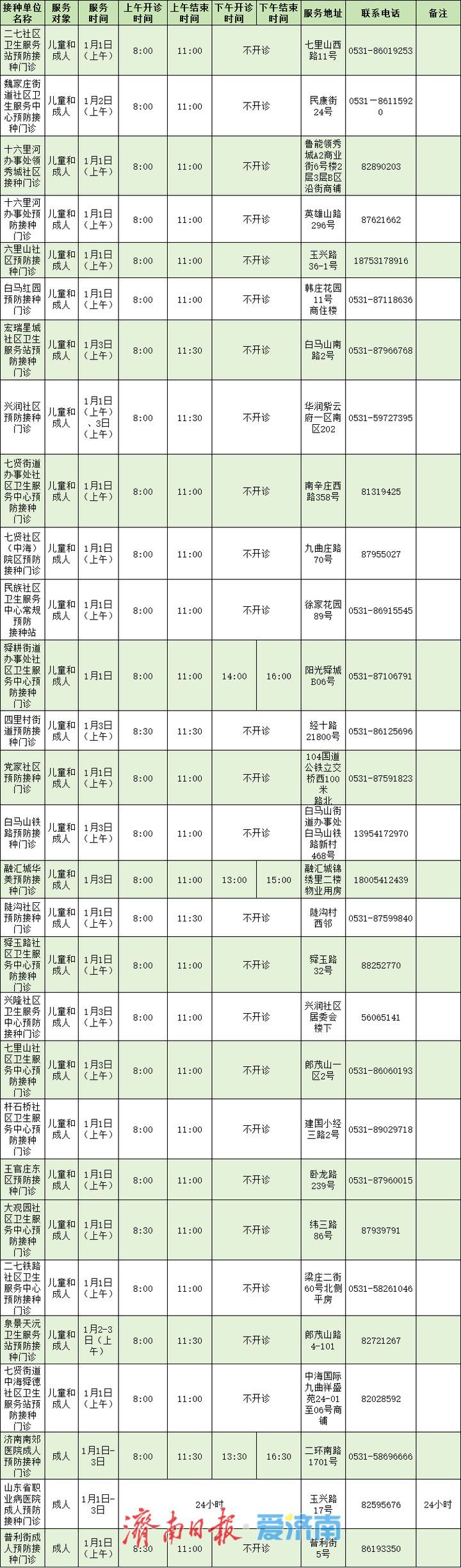 元旦期间，济南市民可去这些单位接种流感疫苗