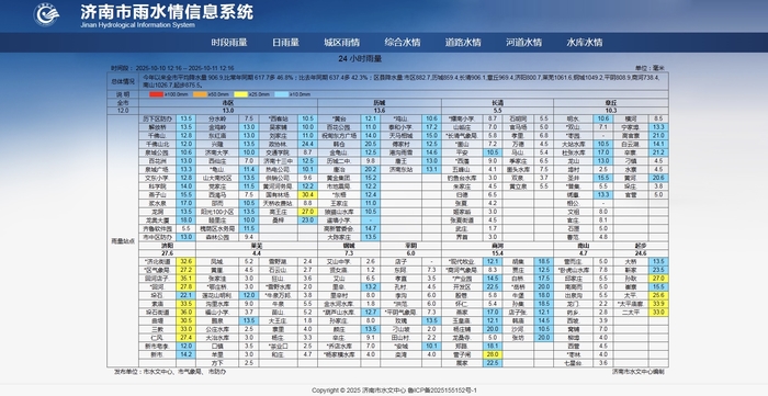 趵突泉水位达29.98米 距30米大关仅一步之遥