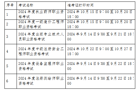 六项职业资格考试近期开始报名，千万别错过！