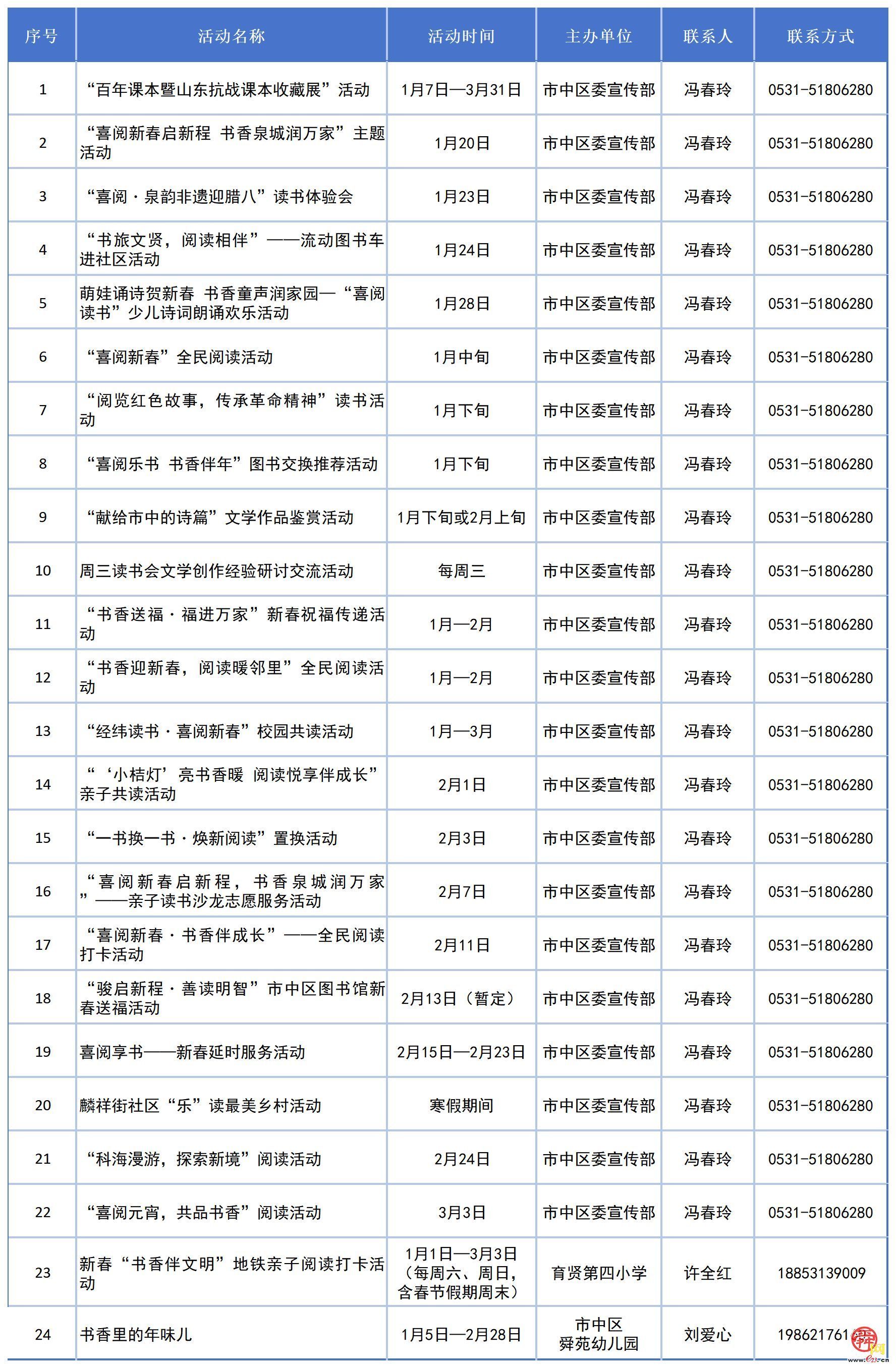 书香泉城・泉民悦读｜济南发布2026年“喜阅新春”全民阅读系列活动清单