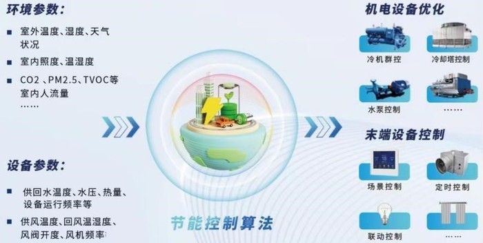 树兰（济南）医院正式启用！“八二智能”为您解密医院智慧运维新路径