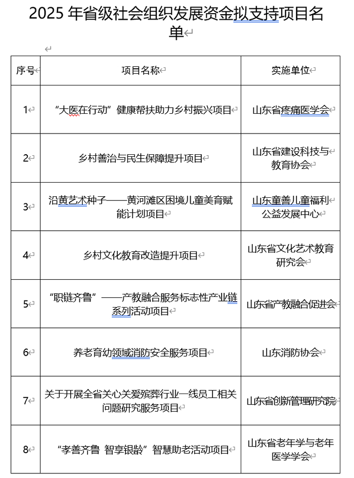 山东公示：这16个项目入选2025年省级社会组织发展资金拟支持项目