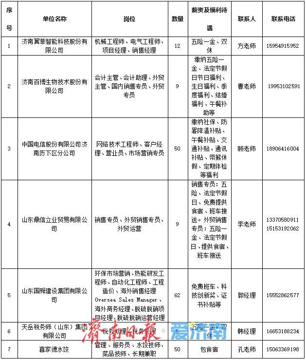 岗位1000+！“百日千万招聘专项行动”专场招聘会本周六等你来