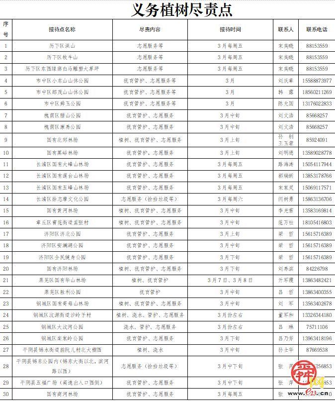 济南全民义务植树尽责活动全面启动，我市推出50个义务植树尽责点和63处“互联网+全民义务植树”