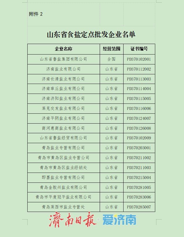 133家！山东省食盐定点企业名单公布