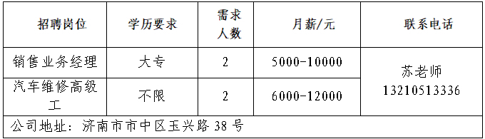 第三场！2026年济南市人力资源市场高校毕业生就业服务专项行动网络招聘会