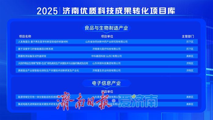 济南市首批优质科技成果转化入库项目公布