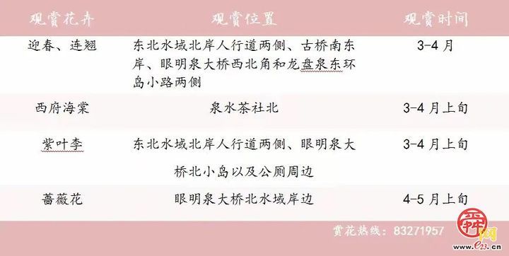 “马”上开花！章丘城区公园赏花地图出炉，开启春日好时光！