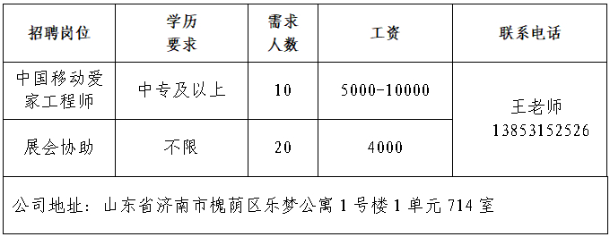 春风送岗促就业｜济南市2026年“春风行动”就业援助季活动专场网络招聘会第20场
