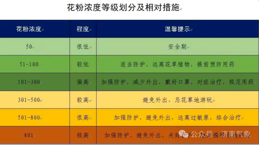 未来几天济南天气晴好