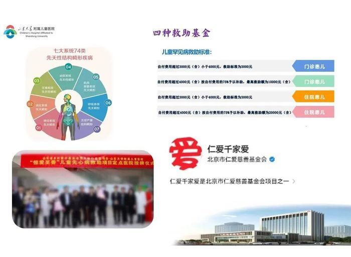 围术期一体化治疗，山大附属儿童医院成功救治一例患有复杂先心病的新生儿