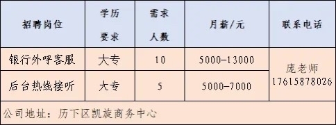 15家企业、600余岗位！济南市春风行动首场网络招聘会启动