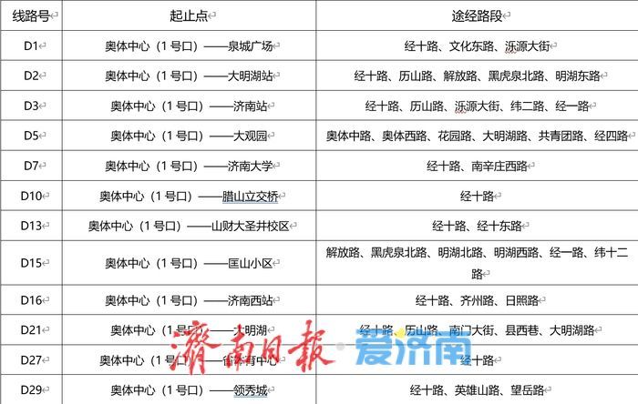 @广大球迷，足协杯1/8决赛当天，济南将设12条定制公交
