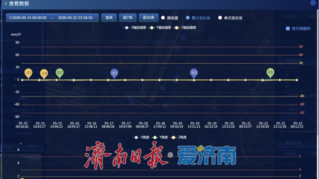 全省首批！济南国省道边坡装上全天候“透视眼”