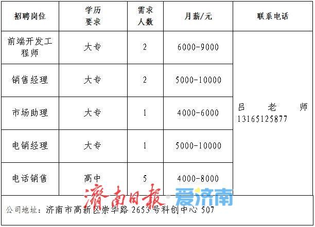 2025年济南市民营企业服务月专场网络招聘会第四场“职”等你来！