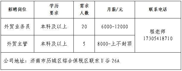2025年济南市民营企业服务月专场网络招聘会第四场“职”等你来！