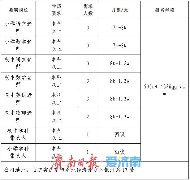 2025年济南市“百日千万招聘专项行动”专场网络招聘会首场启动！