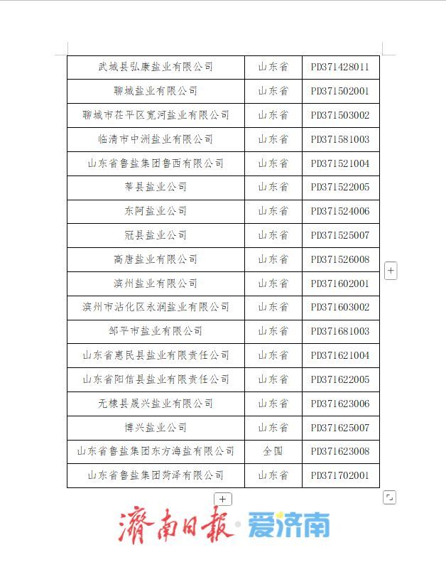 山东公布食盐定点企业名单 11家生产企业121家批发企业获官方认证
