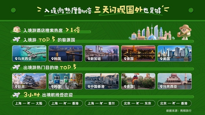 酒店均价可省20%-30%，济南再登全国周边游热门目的地Top10