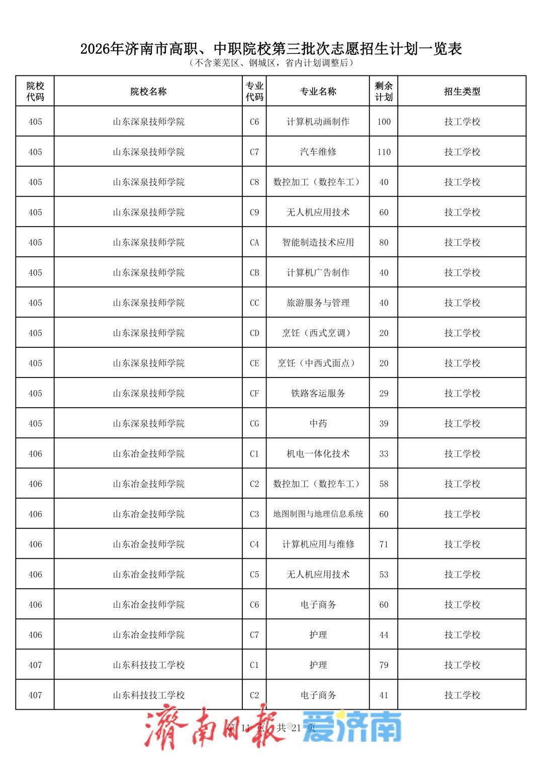 济南中考第三批次志愿填报将于7月27日进行，考生最多可选报五所学校志愿