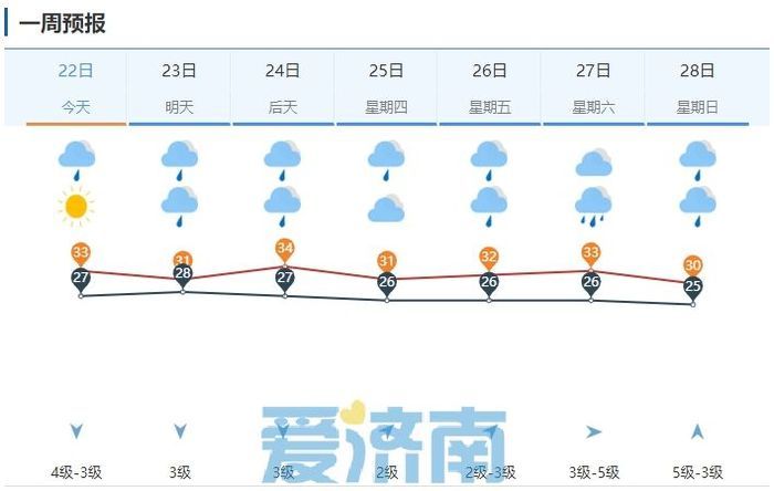 影响基本结束！济南解除雷雨大风预警！此次暴雨重点在商河 局地最大95.5毫米