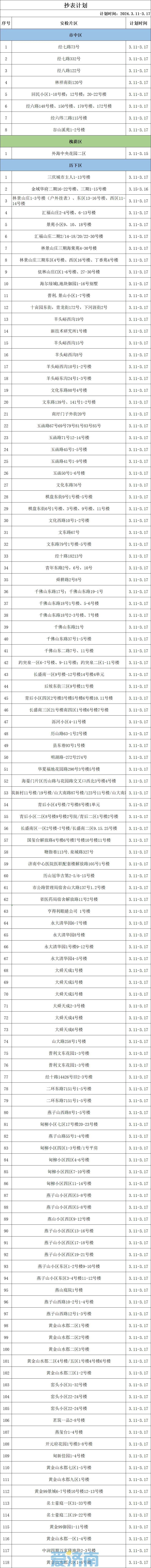 3月11日至17日，济南这些区域进行燃气安检