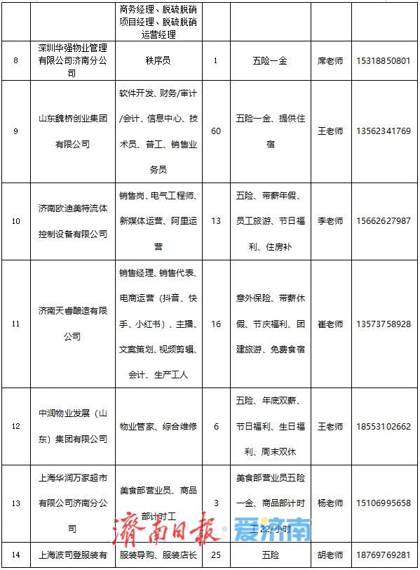＠高校毕业生 “选择济南 共赢未来”专场招聘会本周六等您来