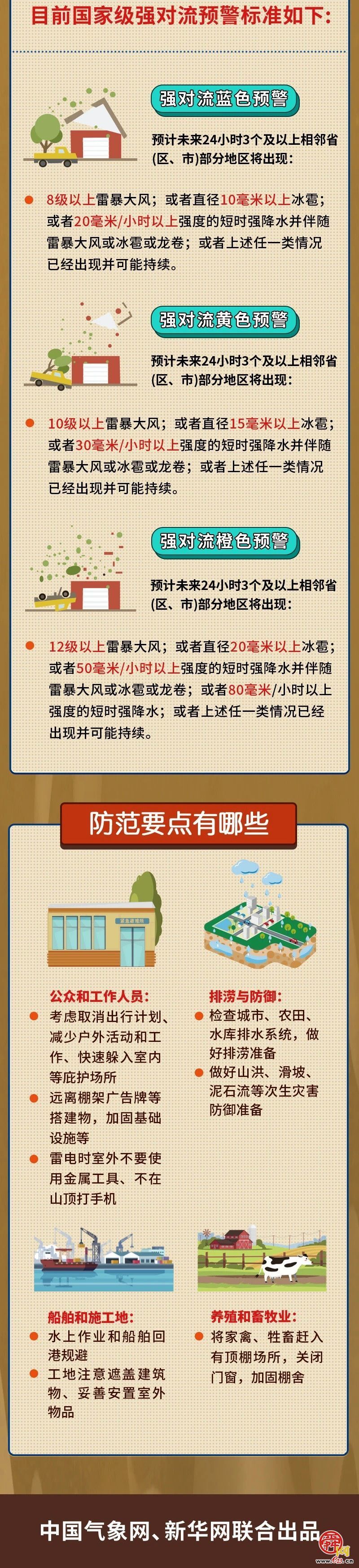 防范强对流天气!市防灾减灾救灾委员会办公室发布强对流灾害风险预警提示
