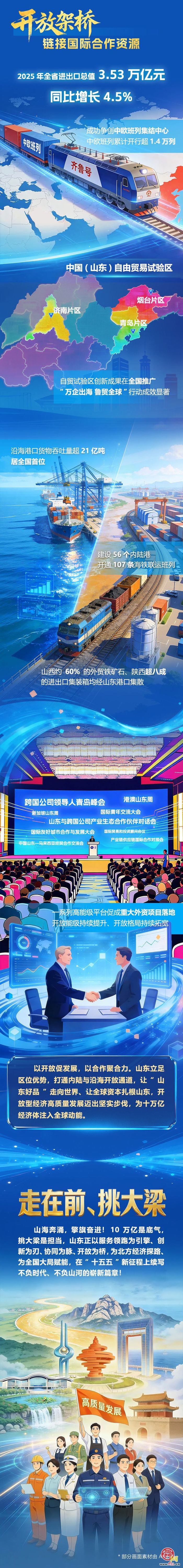 经济大省挑大梁｜AI长漫见证山东十万亿经济体量的高质量发展跃迁