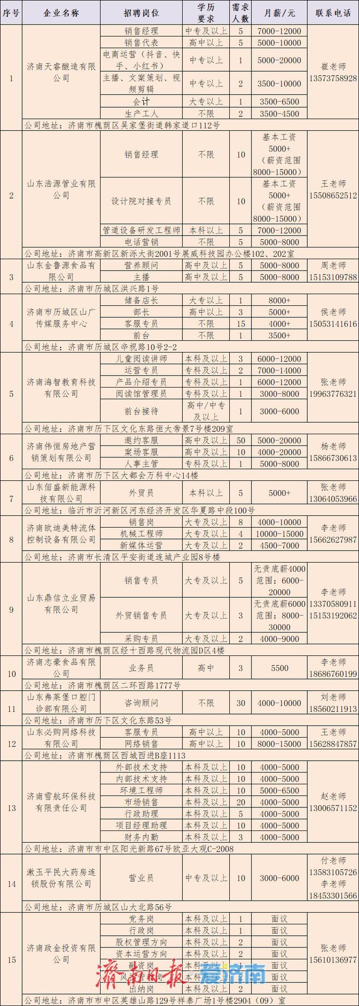400余个就业岗位！2025年全国城市联合招聘高校毕业生春季专场网络招聘会第十四场来了
