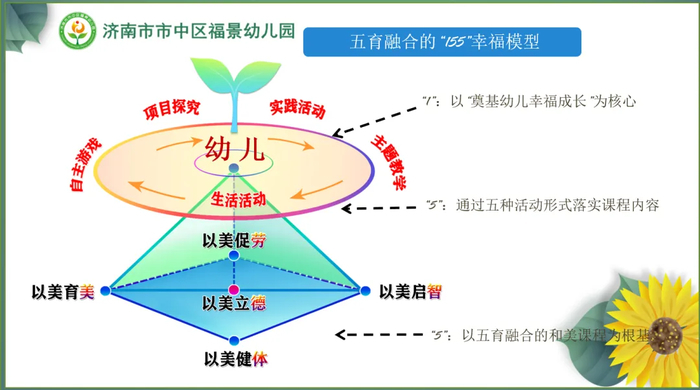 遇见美好 共育成长——济南市市中区福景幼儿园2024年新生家长会