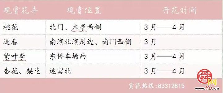 “马”上开花！章丘城区公园赏花地图出炉，开启春日好时光！