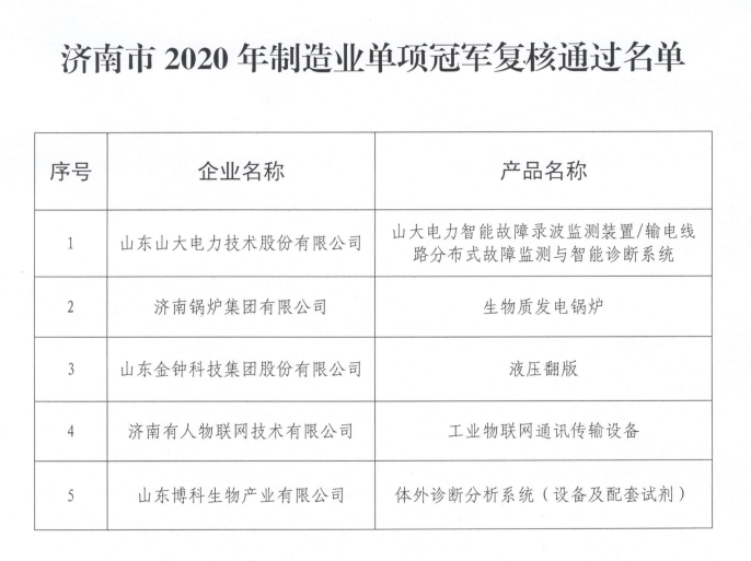 济南新增20家制造业单项冠军，总数达87家