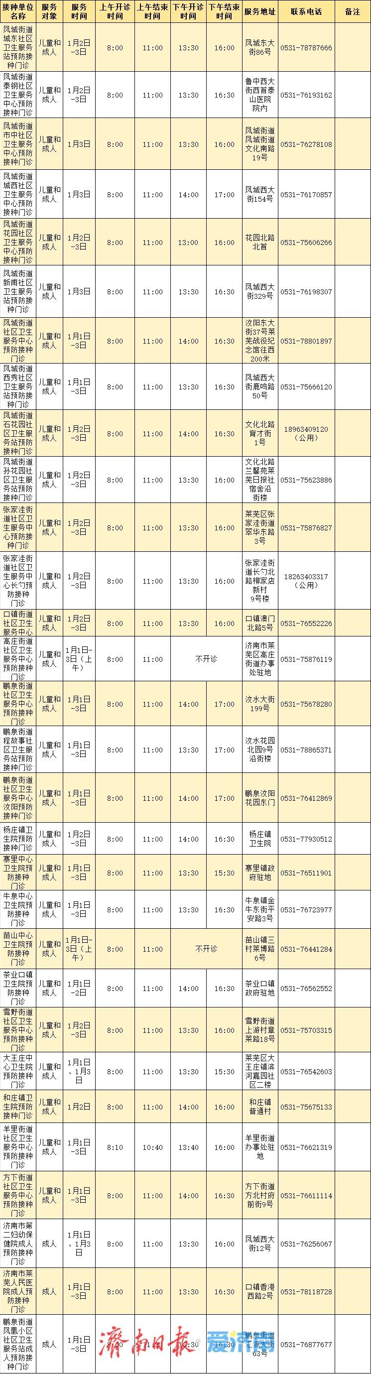 元旦期间，济南市民可去这些单位接种流感疫苗