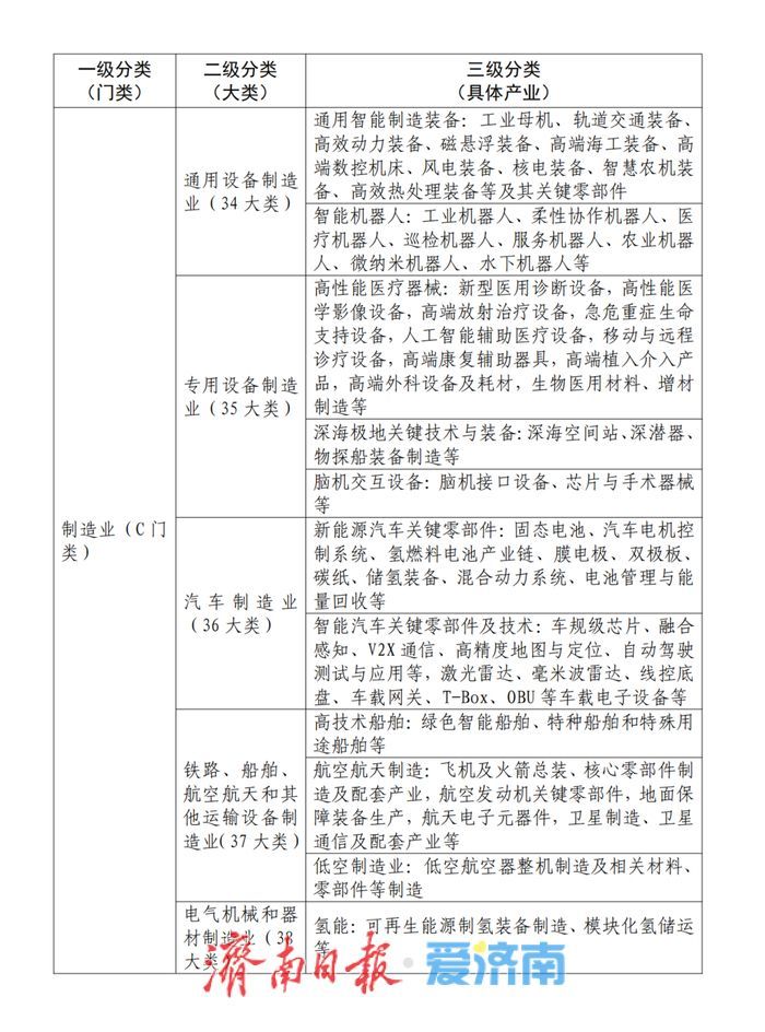 69条赛道定投向，政府投资基金有了“新标尺”