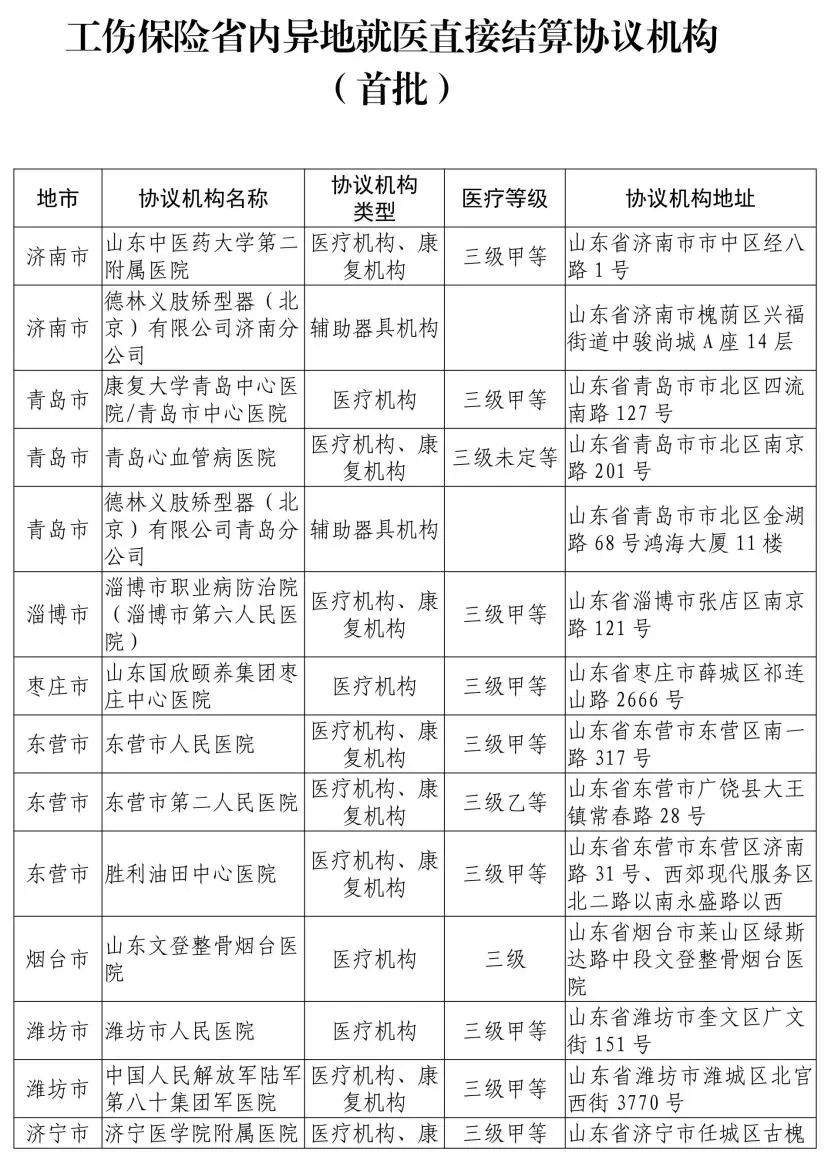 4月1日起，工伤保险省内异地就医直接结算 目前省内6市11家协议机构已纳入直接结算试点