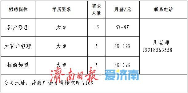 2025年济南市民营企业服务月专场网络招聘会第四场“职”等你来！
