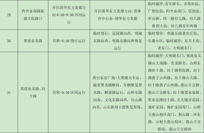 2024济南（泉城）马拉松开跑在即，济南公交临时调整116条线路、开通8条临时免费摆渡线