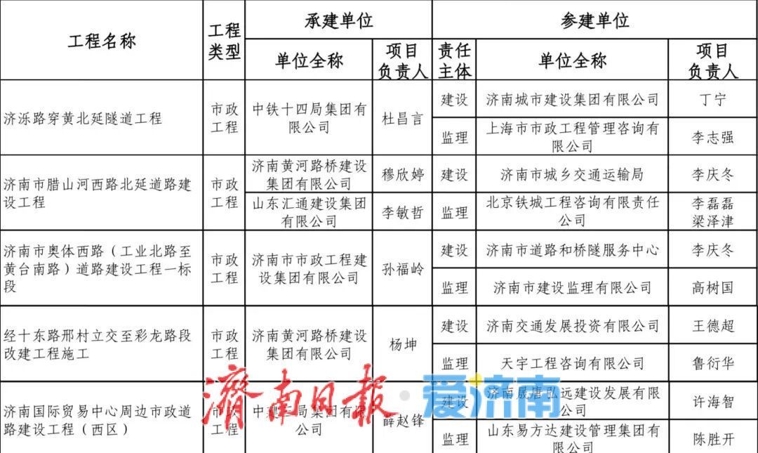 市交通质安中心培育的5项工程通过2024年度山东省优质结构工程质量评价