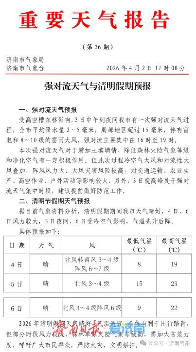强对流天气及清明假期预报 济南3日有降雨伴雷电和8～10级大风