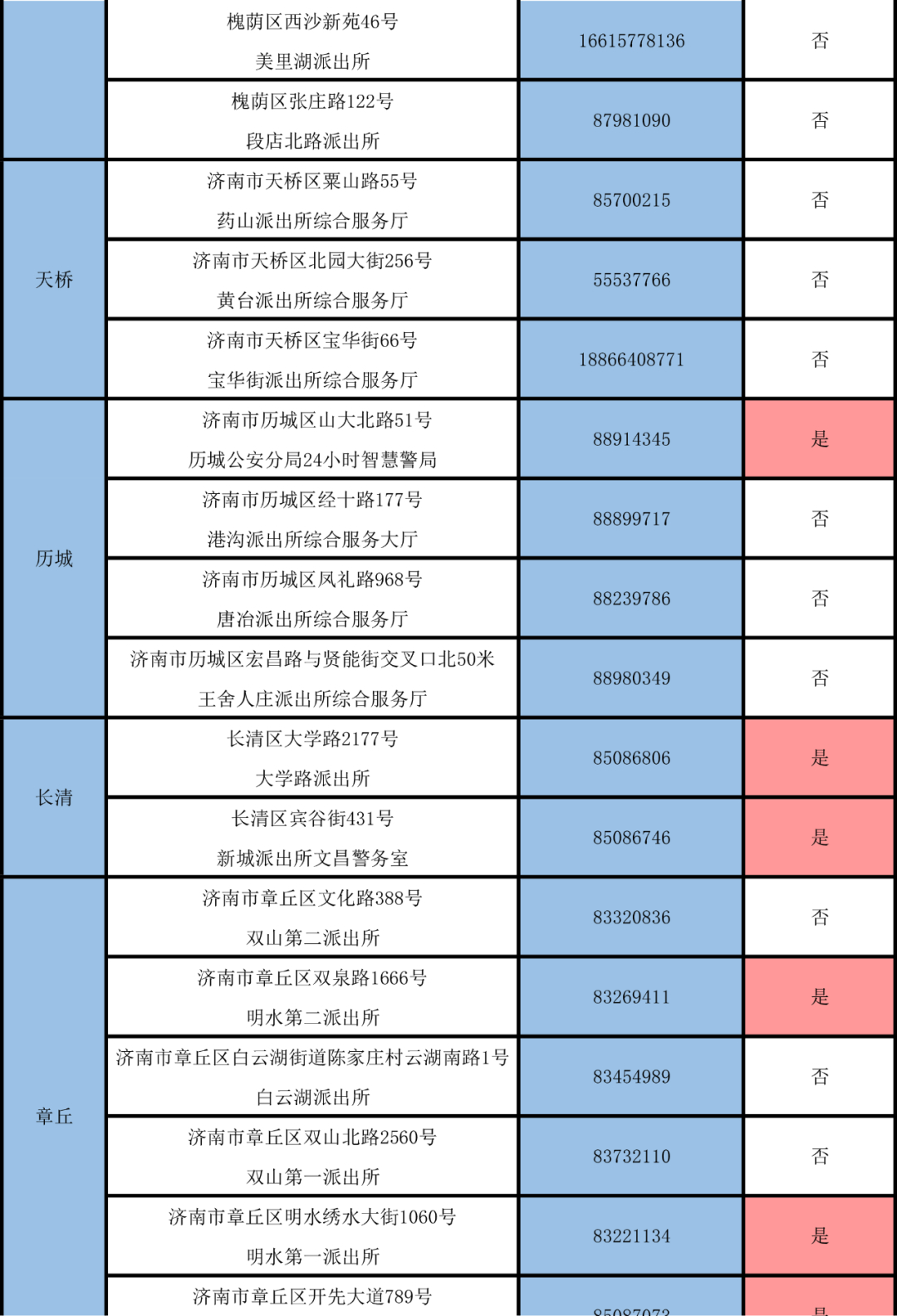 春节期间，请注意户政、车管、出入境办公时间