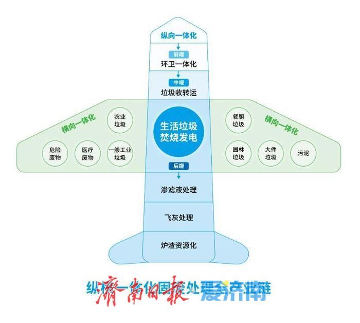 发电+供暖！济南以“垃圾能源化”实现区域减污降碳协同治理