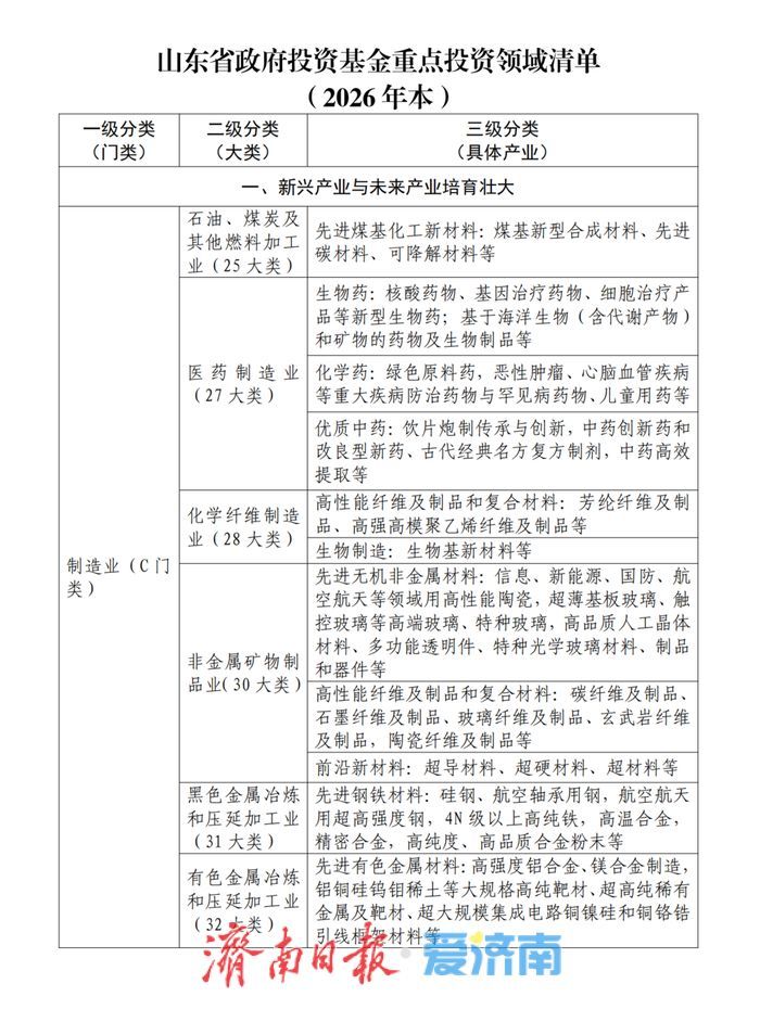 69条赛道定投向，政府投资基金有了“新标尺”