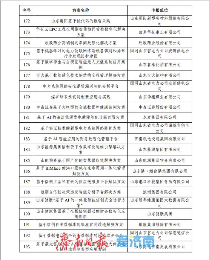 214个！2025年山东省信息技术应用创新解决方案名单公示