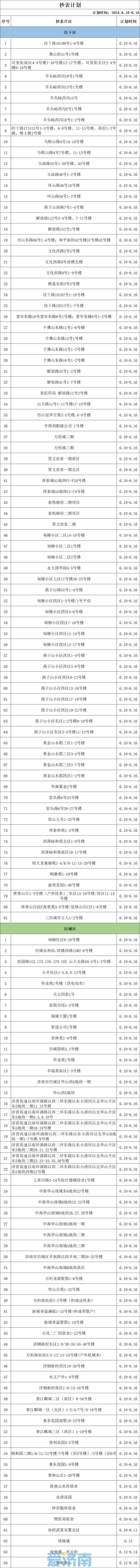 注意啦！6月10日至16日，济南这些区域进行燃气安检