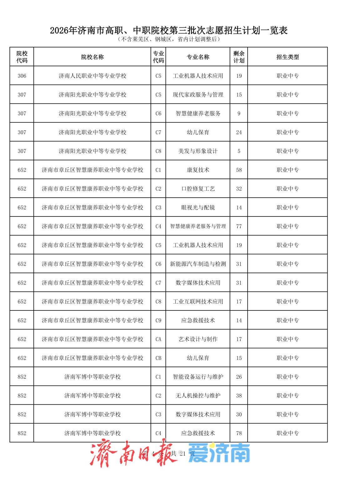 济南中考第三批次志愿填报将于7月27日进行，考生最多可选报五所学校志愿