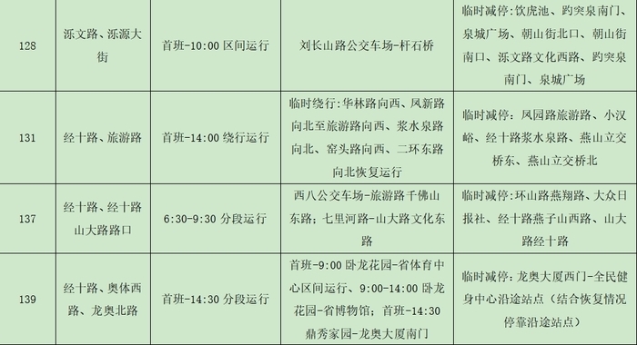 2024济南（泉城）马拉松开跑在即，济南公交临时调整116条线路、开通8条临时免费摆渡线